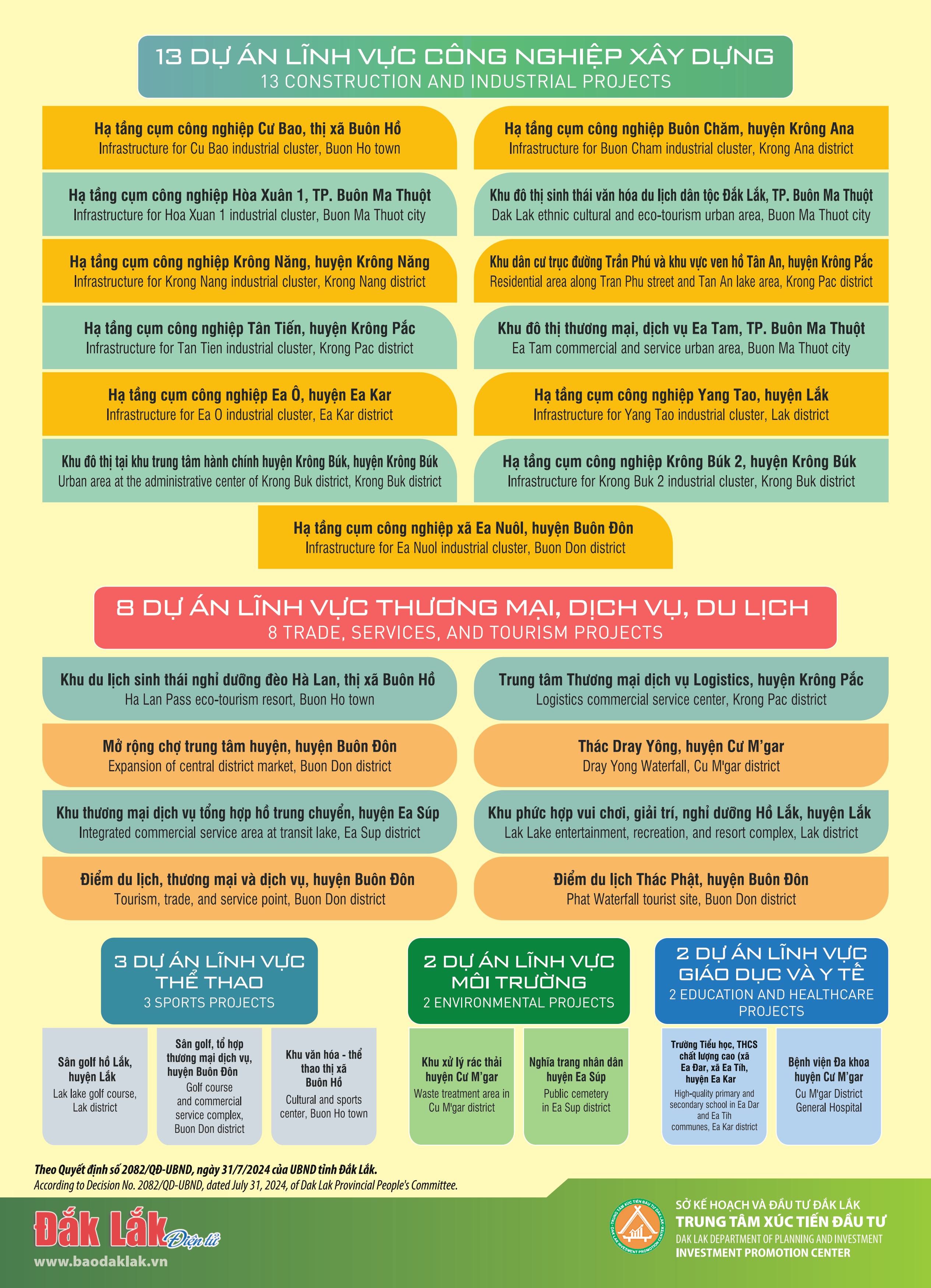 Daklak-36DA TRỌNG ĐIỂM-hình ảnh-1